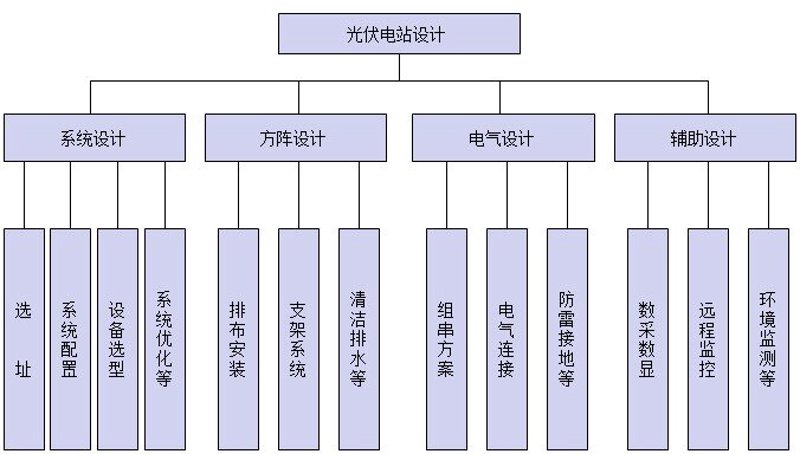 在当今社会,随着环保意识的增强和科技的发展,各种形式的清洁能源正逐渐走进我们的生活。那么,究竟什么是清洁能源?它具体包含哪些类型呢?
